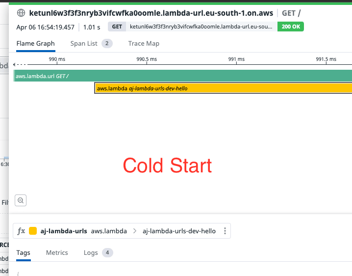 Function URLs Cold Start