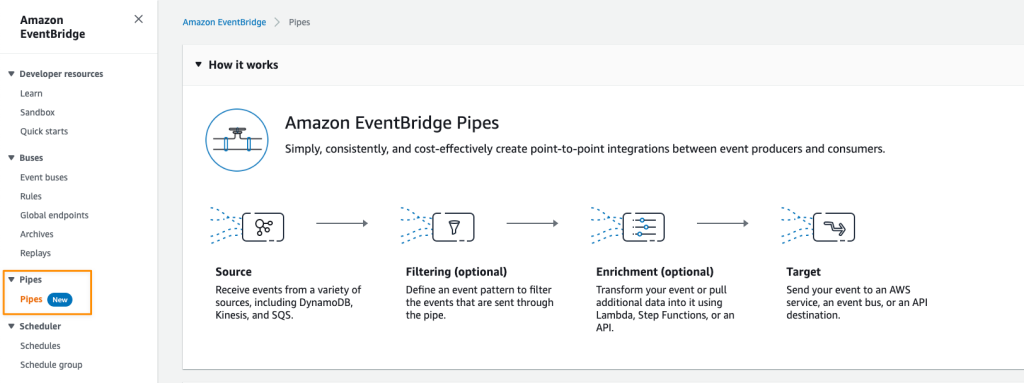 EventBridge Pipes - image from AWS Blog
